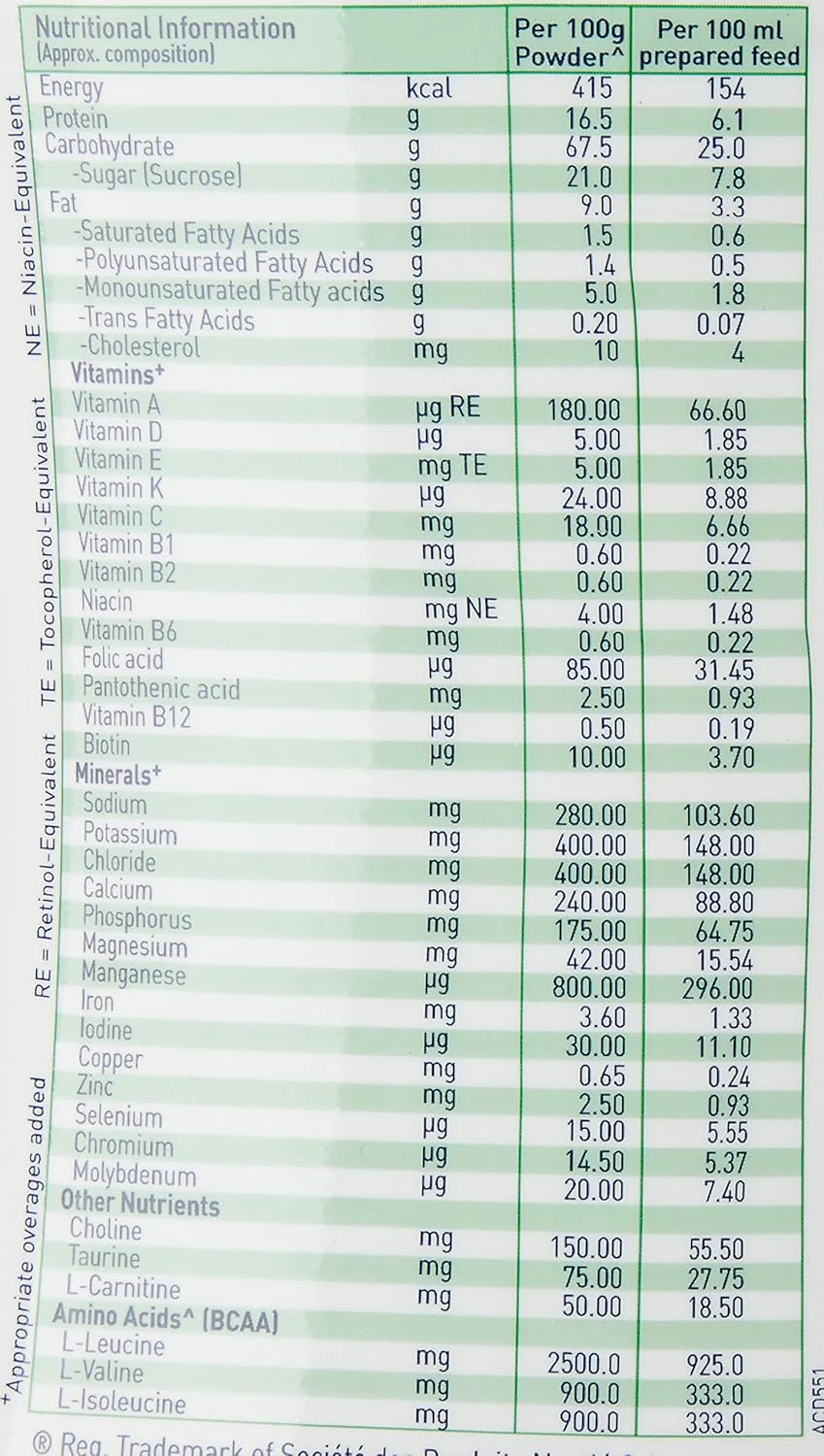 RESOURCE Hepatic For Dietary Management Rich In Protein Vanilla Flavour 400g Pet Jar - Image 10